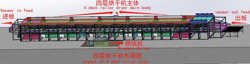 Corps principal du séchoir à rouleaux à 4 étages