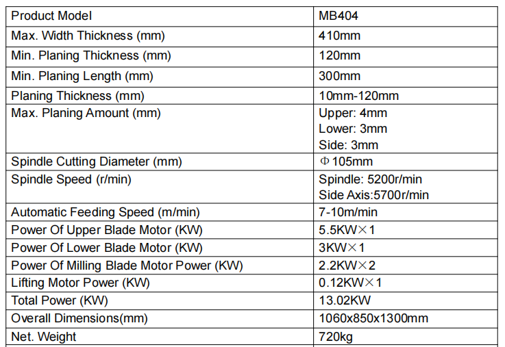 พารามิเตอร์ของเครื่องไสไม้แบบหนาสี่ด้าน