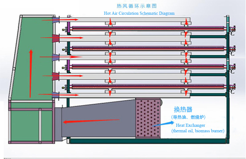 heat exchanging system heat exchanging system