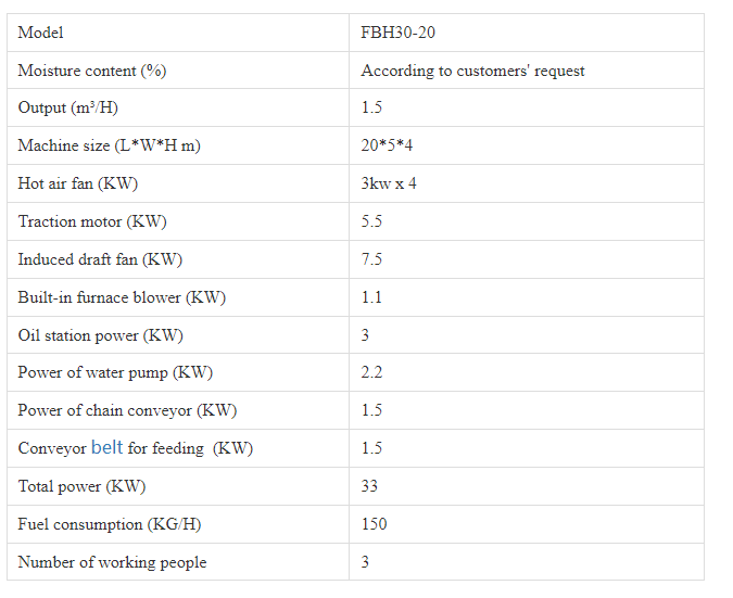 parámetro del producto